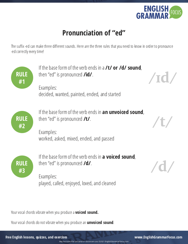 How To Pronounce Ed In English Regular Verbs Perfectly Only 2 Rules